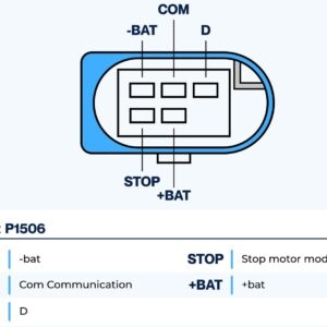 ΔΥΝΑΜΟ  VALEO   IST50S067   ANAMENETAI